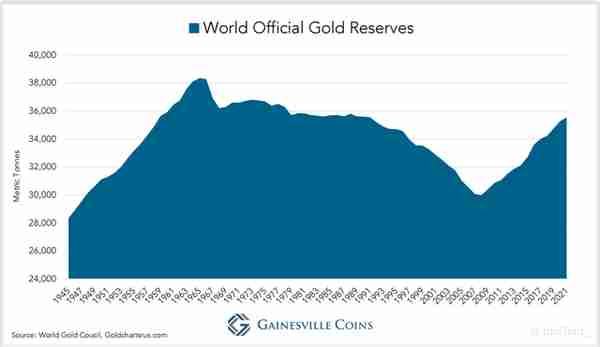 1074吨黄金分批运往中国，美媒：存在清零美债可能
