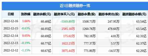 长江电力（600900）12月16日主力资金净买入3301.50万元