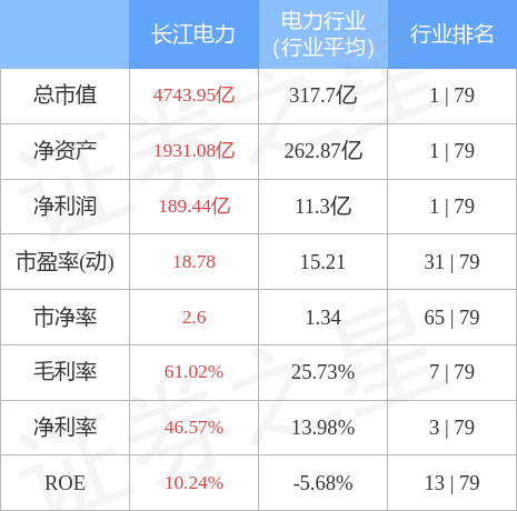 长江电力的股票价是多少(长江电力的股市行情)