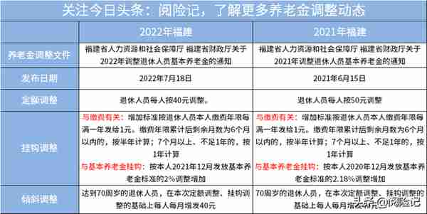 福州 社保 养老金(福州社保养老金计算2023年)