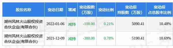 7月12日江苏神通发生1笔大宗交易 成交金额1434.86万元