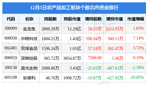 中国农产品交易有限公司股票(中国农产品交易集团)