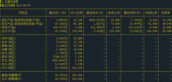 股票个股分析102：康泰生物（300601）
