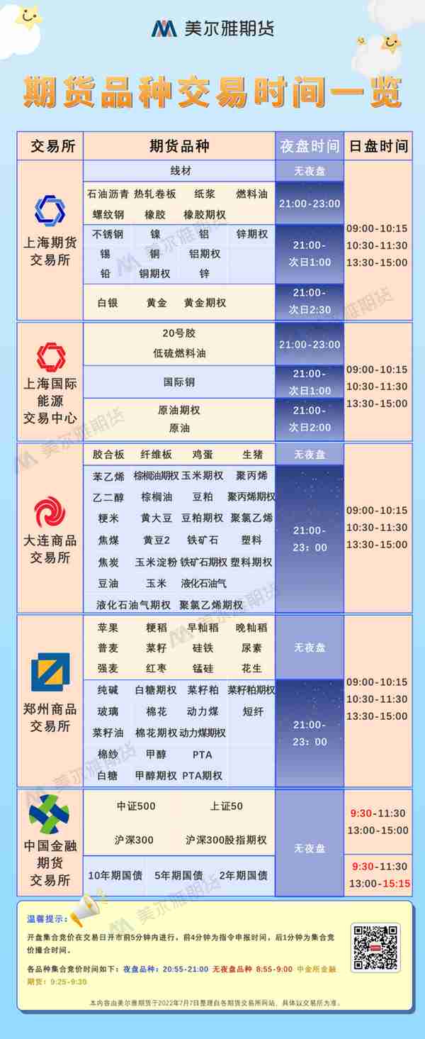 上海辖区期货公司名录(上海有几家期货公司)