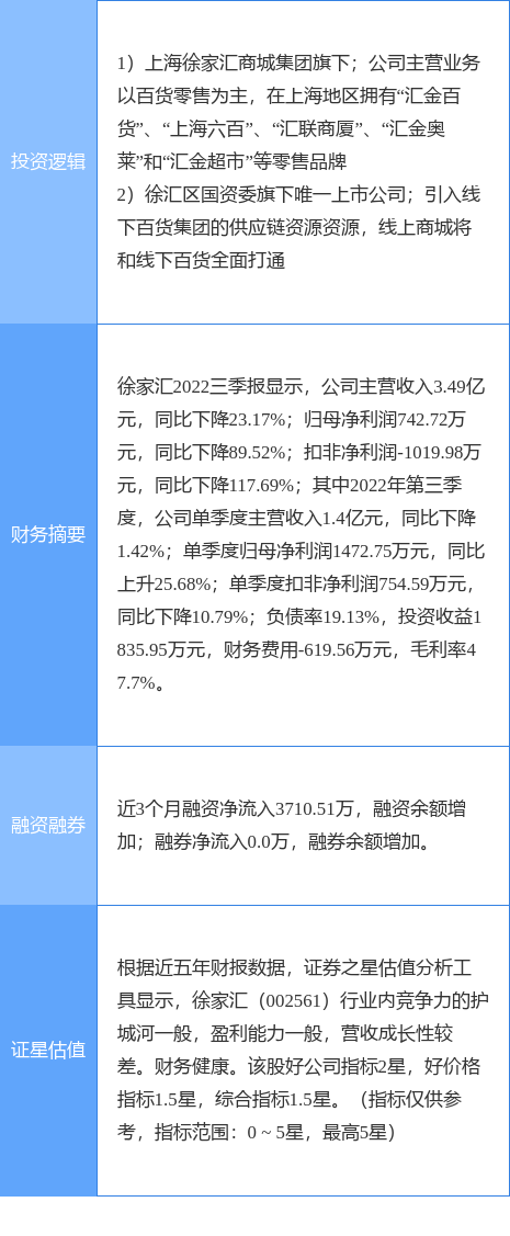 12月6日徐家汇涨停分析：新零售，上海国企改革，国企改革概念热股