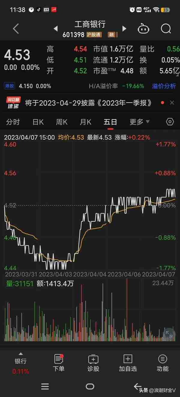 苏州银行:纯利增26%，可股价跌11%，市净率0.7，有这样的好事？