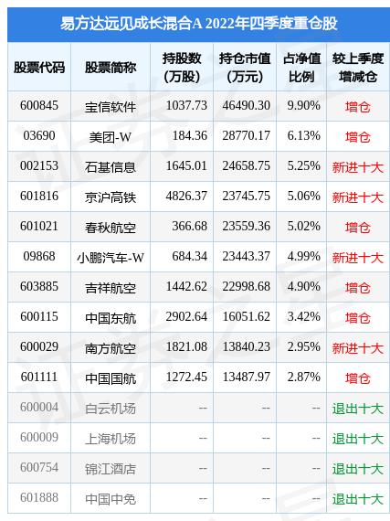 3月1日京沪高铁涨5.86%，易方达远见成长混合A基金重仓该股