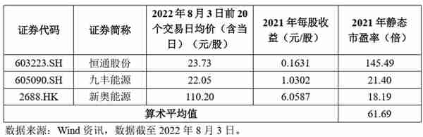 沙弥新股申购解析：胜通能源、嘉曼服饰（2022-124）