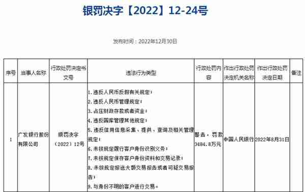 涉嫌违反央行9项规定，广发银行被罚3484.8万元