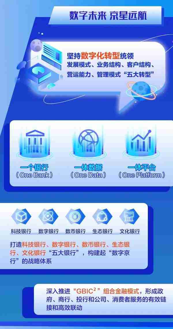 金融校招|北京银行2023年春季校园招聘正式启动