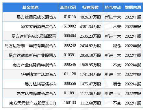 3月1日京沪高铁涨5.86%，易方达远见成长混合A基金重仓该股