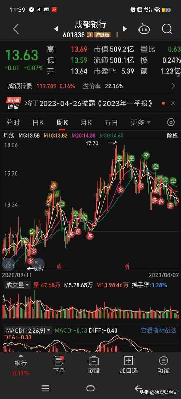 杭州银行股票最低价格(杭州银行股票历史最低价)