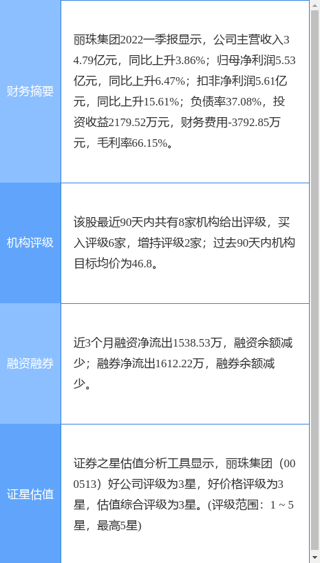 丽珠集团涨5.11%，国盛证券一个月前给出“买入”评级
