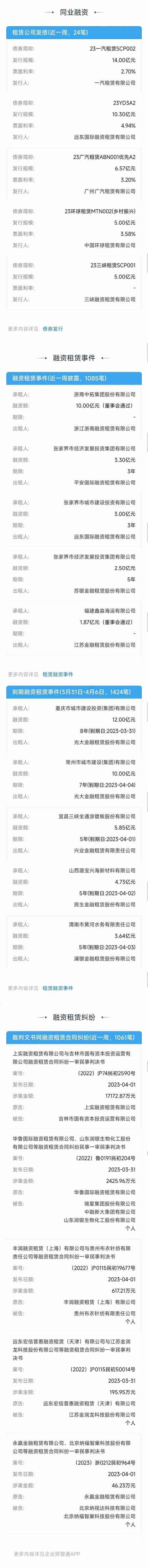 上海金融法院：融资租赁公司变相收取服务费咨询费急需规范