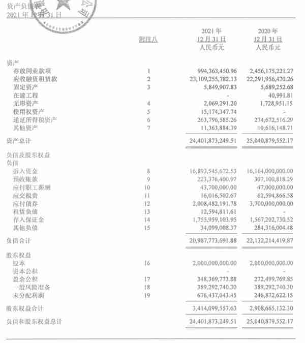 总资产244.02亿元，洛银金租2021年盈利5.06亿元