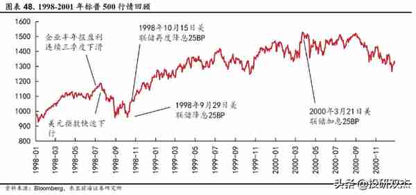 全线下跌！美股面临史上最大崩盘，对中国冲击有多大？
