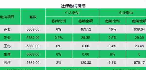 2016北京市社保缴纳基数(2016年北京社保缴费标准)