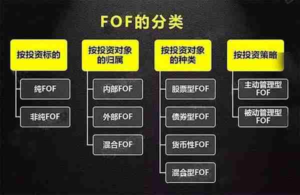 FOF投资的五层境界，你到了第几层？