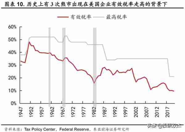 全线下跌！美股面临史上最大崩盘，对中国冲击有多大？